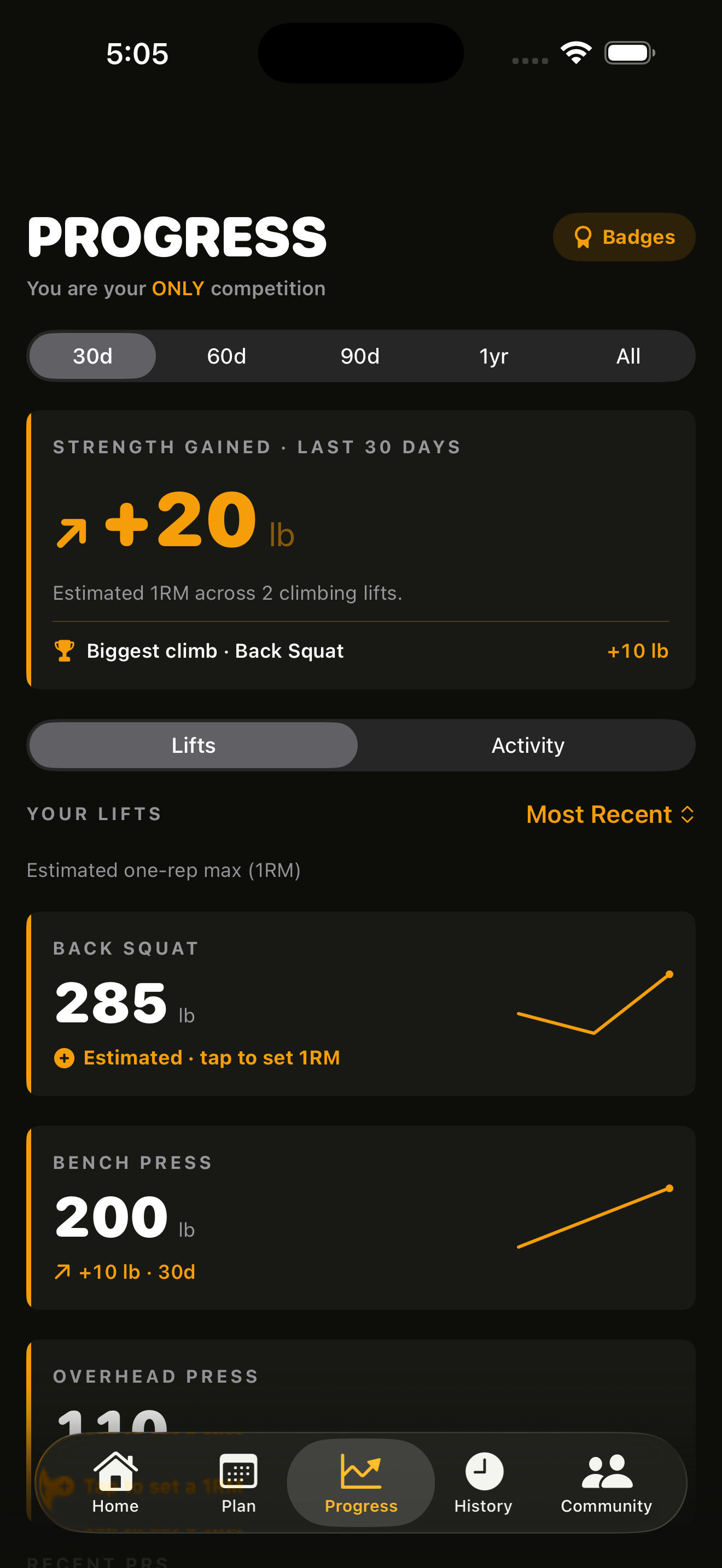 SpotMe Progress tab showing strength gained and lift trends